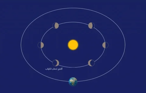 The Appearance of Stars and the Unmatched Brightness of Planet Venus in Oman