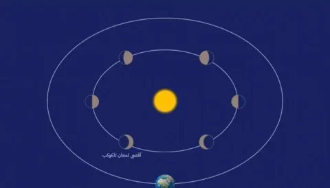 Maximum Brightness of Venus in the Sky of Oman on Tuesday