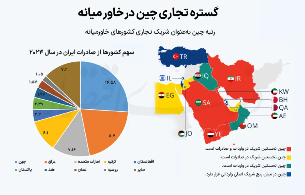 قلق الصين من عدم الاستقرار في الشرق الأوسط وتأثيره على المصالح الاقتصادية